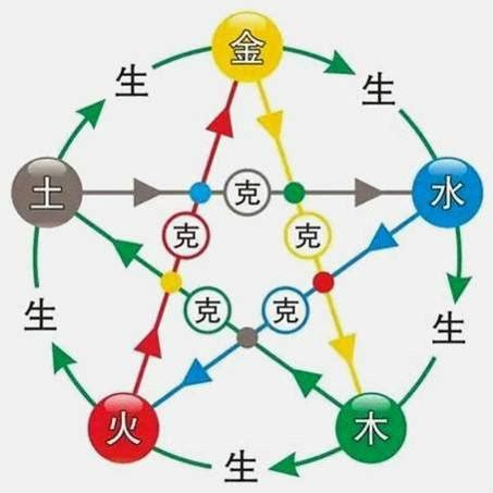 白腊金|八字纳音五行解析——白蜡金